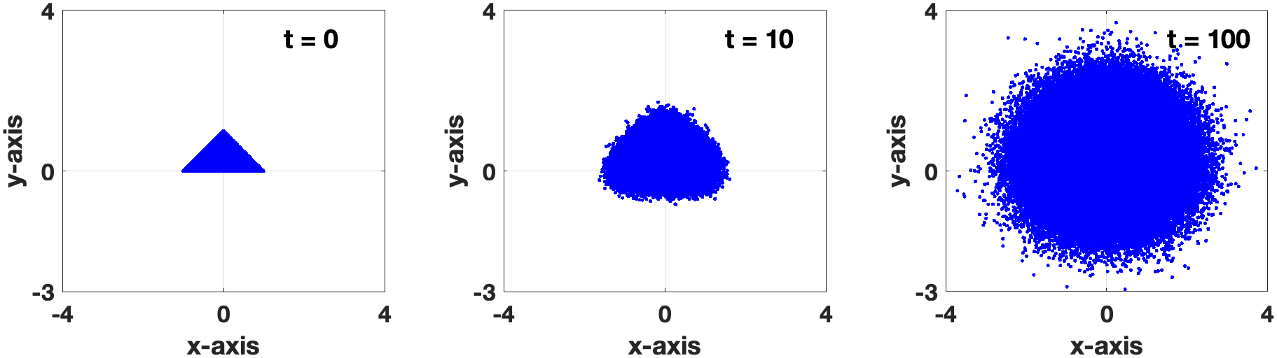 random walk