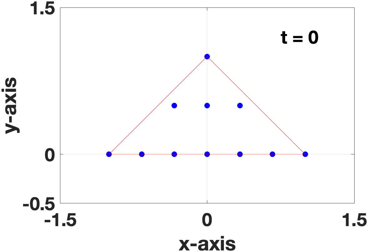 random walk